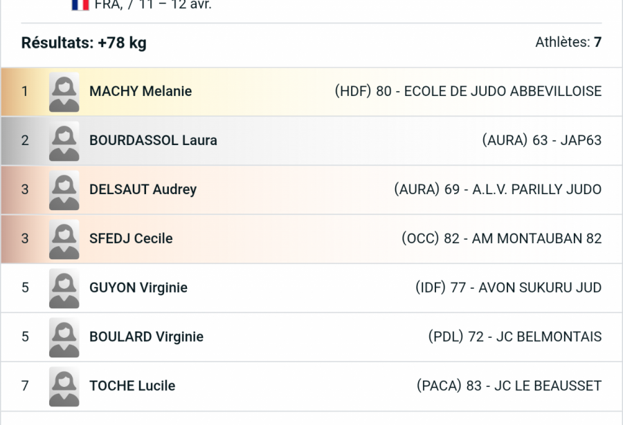 Championnats de France Vétérans le 11/04/2026 à Villebon sur Yvette (91)